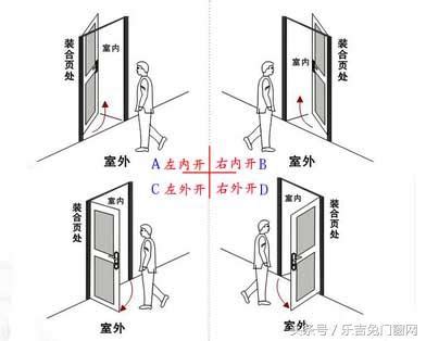 門改方向|關於門的開啟方向，你不得不知的要點！裝修必備！